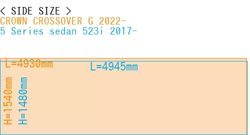 #CROWN CROSSOVER G 2022- + 5 Series sedan 523i 2017-
